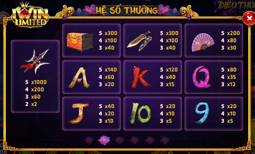 Hệ số thưởng game Điêu Thuyền iWin