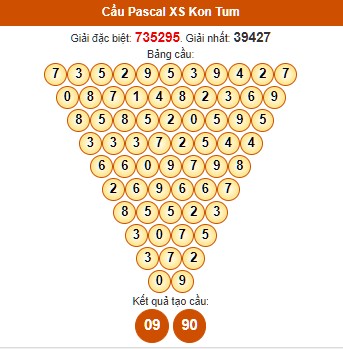 Dự đoán Pascale KQ XSKT miễn phí ngày 28/4/2024 hôm nay